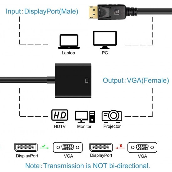 Cablu convertor Displayport tata la VGA mama, contacte aurite