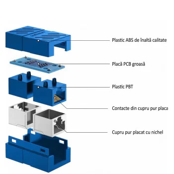 Set 50 bucăți Adaptor Conector UTP/FTP pentru Cablu Internet, Cuplă Prelungitor Rețea RJ45, 8 Pini