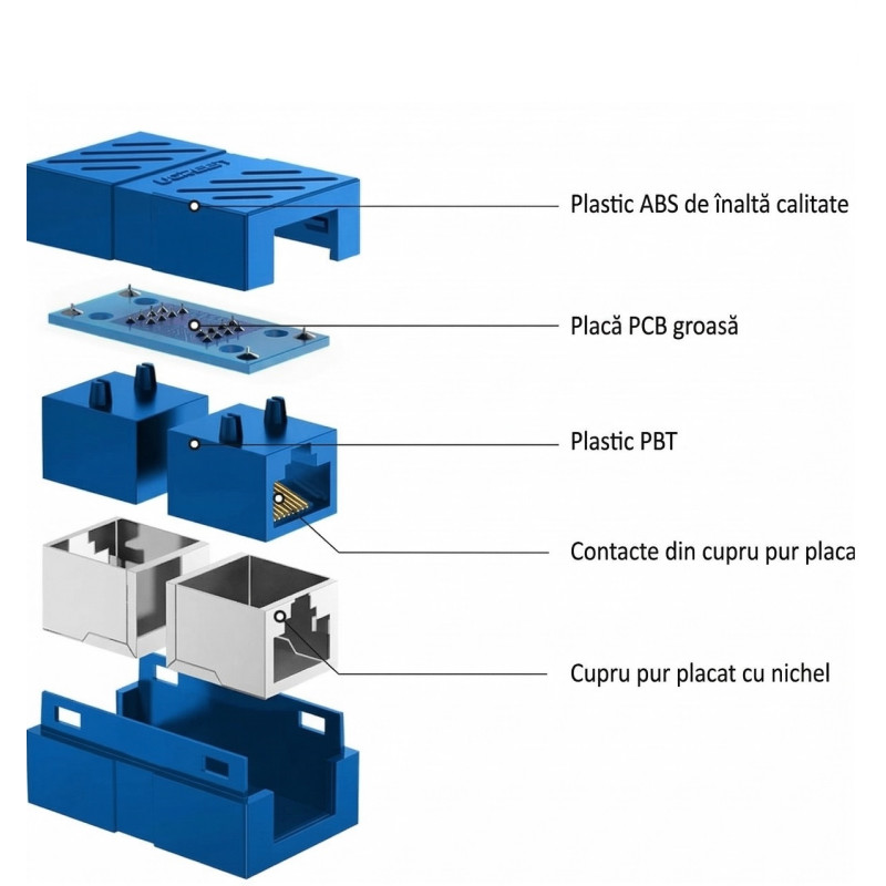 Set 10 bucăți Adaptor Conector UTP/FTP pentru Cablu Internet, Cuplă Prelungitor Rețea RJ45, 8 Pini