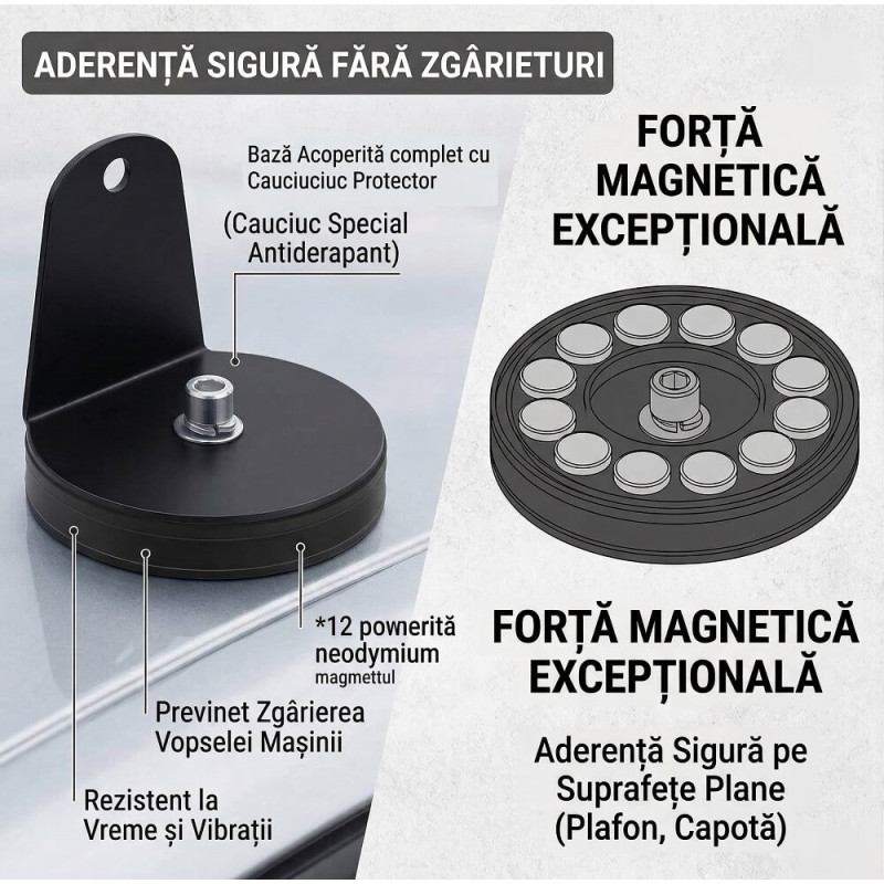 Set 2 Suporturi Magnetice L-Shape pentru Proiectoare LED și Antene Auto, Bază 6.5cm, Protecție Vopsea Set 2 Suporturi Magnetice L-Shape pentru Proiectoare LED și Antene Auto, Bază 6.5cm, Protecție Vopsea