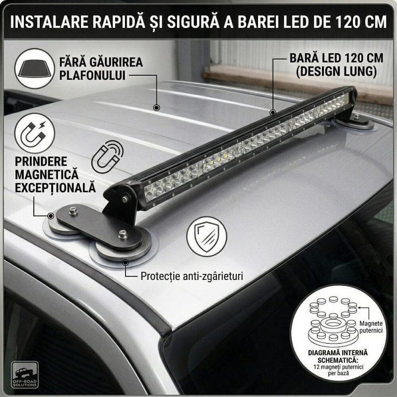 Set 2 Suporturi Magnetice Plate pentru Bară LED Off-Road, Prindere Extra Puternică, Aerodinamic