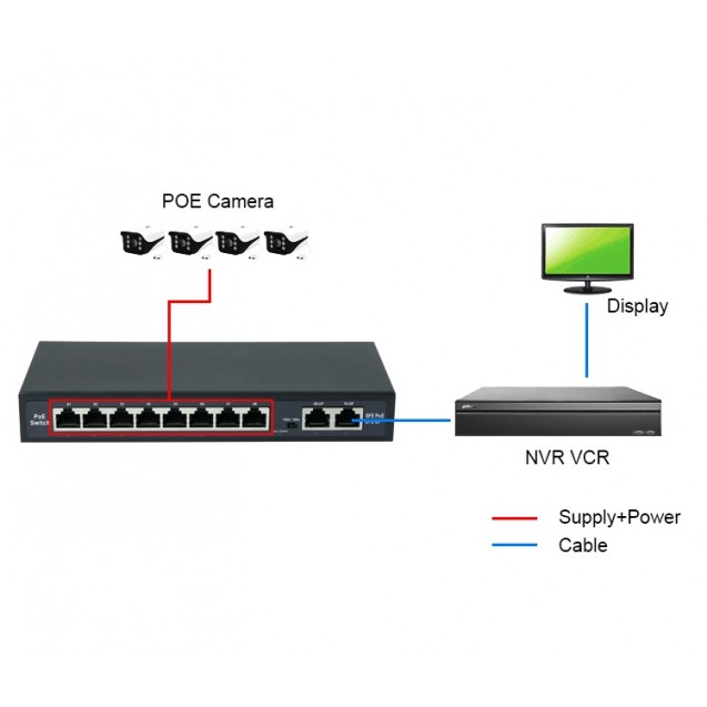 Switch POE 8 canale, 2 canale Uplink, Smart Switch POE 8 canale, 2 canale Uplink, Smart