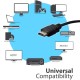 Cablu HDMI  20M, High speed, 2K, 1.4V, negru, UHD