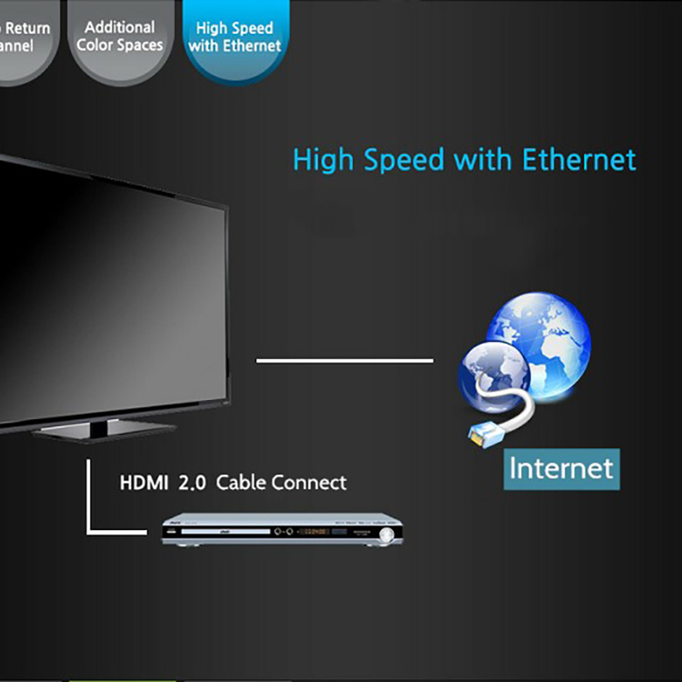 Cablu HDMI 4K, 3D, Premium, UHD, 2.0V, Ethernet, 3m