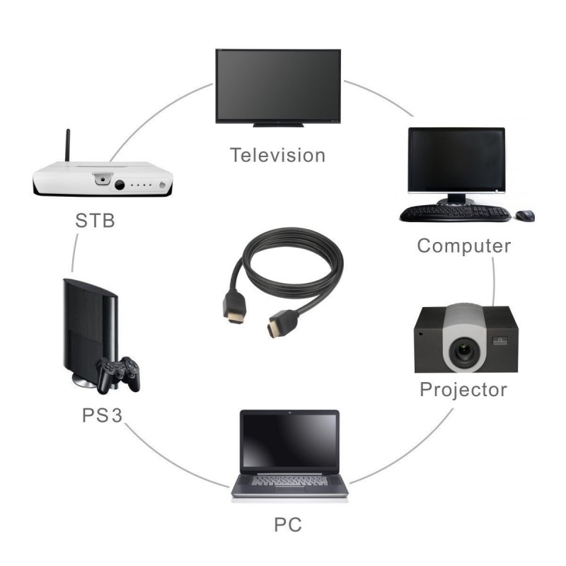 Cablu HDMI  3M, High speed, 2K, 1.4V, negru, UHD