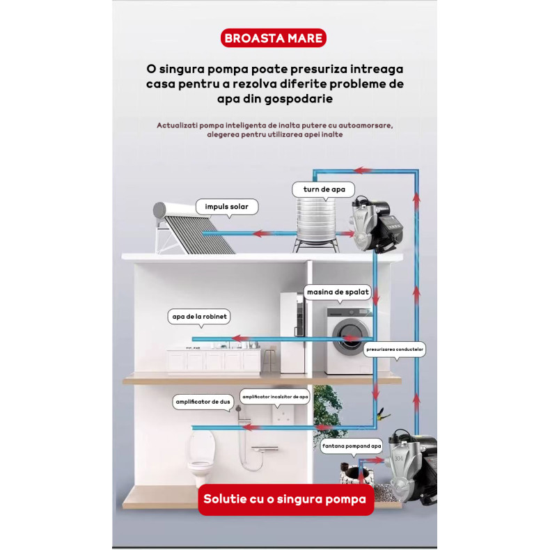 Mini Hidrofor Brillo 400W, H Refulare 28M Ape Curate/Murdare
